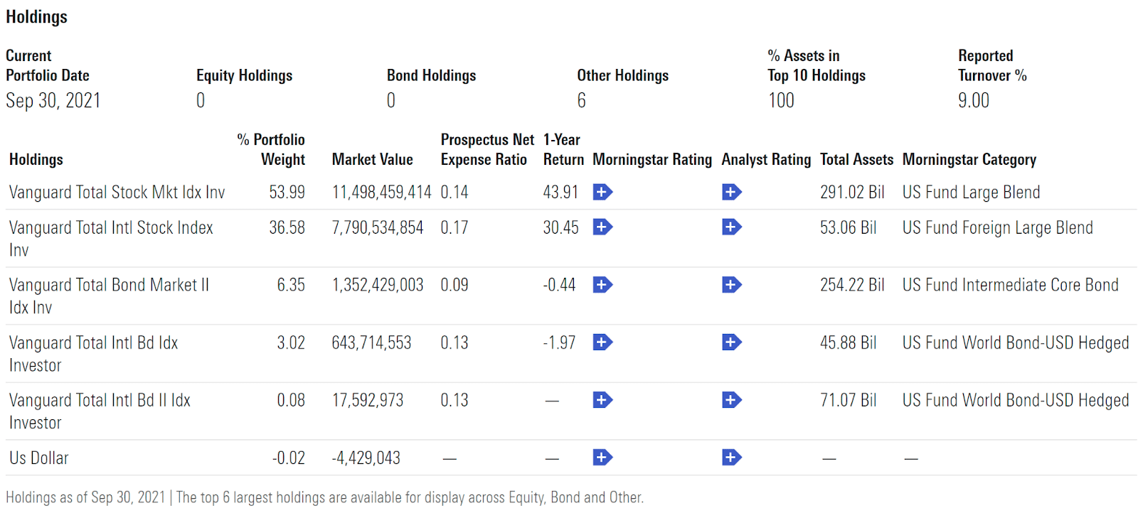 4 Best Target Date Retirement Funds in 2024 Rob Berger