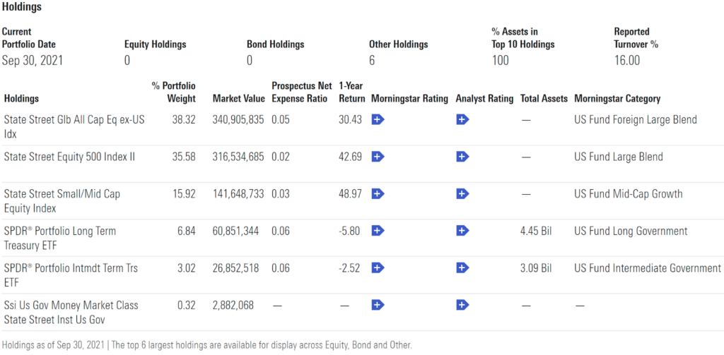 4 Best Target Date Retirement Funds in 2024 Rob Berger