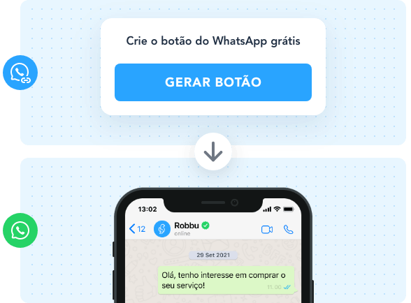 Gerador De Botao Whatsapp Robbu