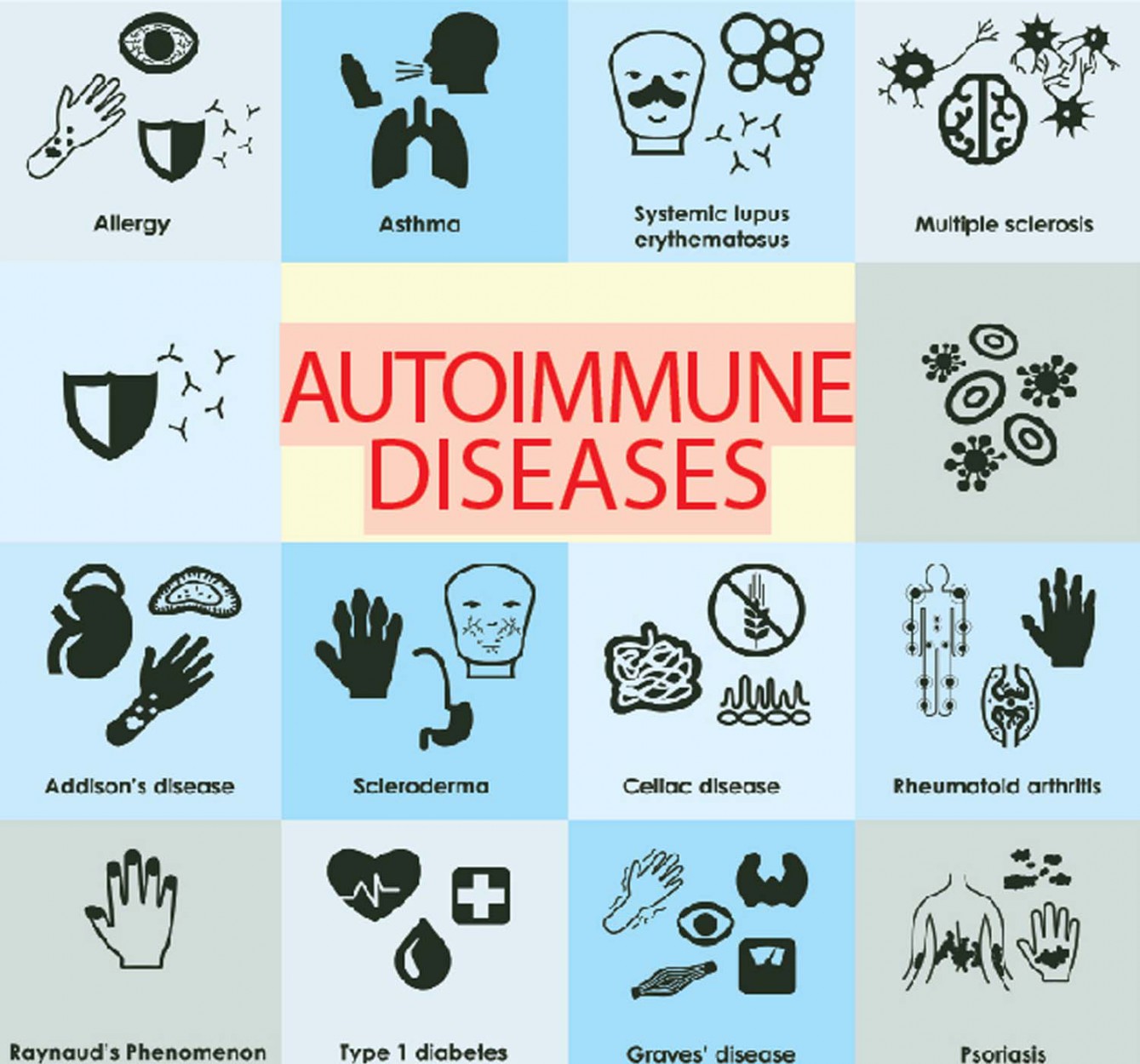 Addiction, Stress and the Autoimmune System The Physical Consequences