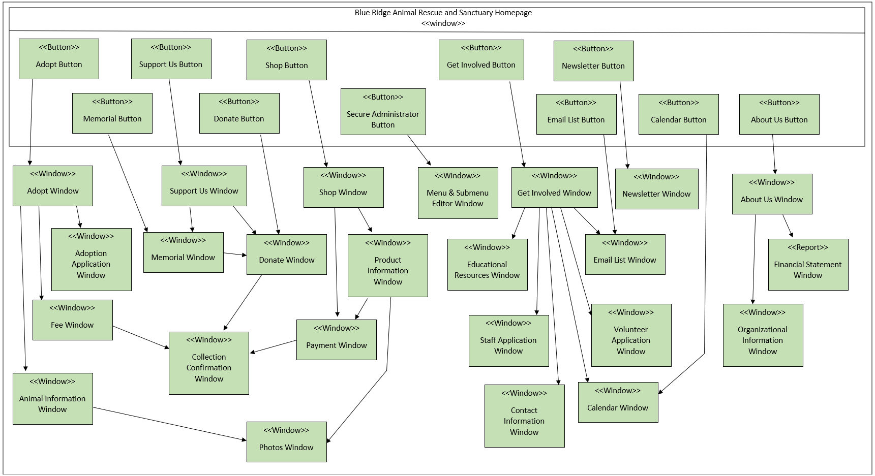 Systems Analysis & Design – Rob DeVoto's Professional Portfolio