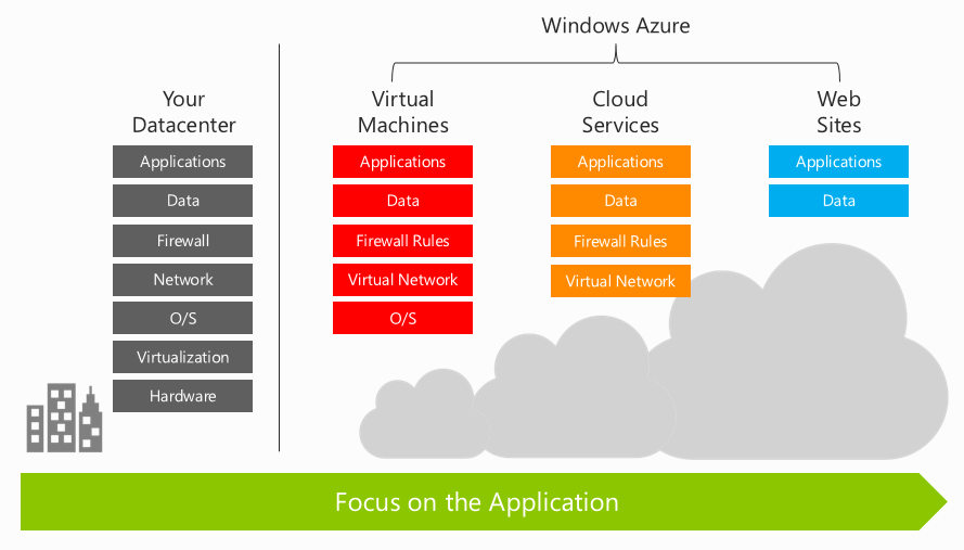 Azure Web App Vs Website _ Azure App Service Vs Web – BVEO