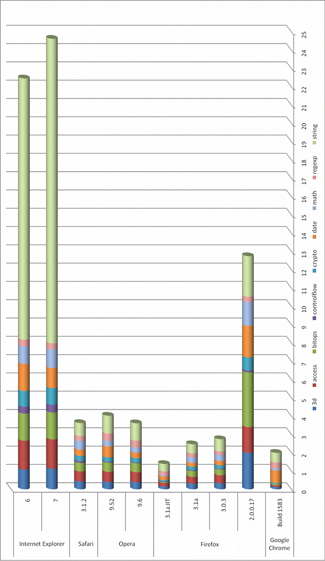 JavaScript engines comparison Robert Penz Blog