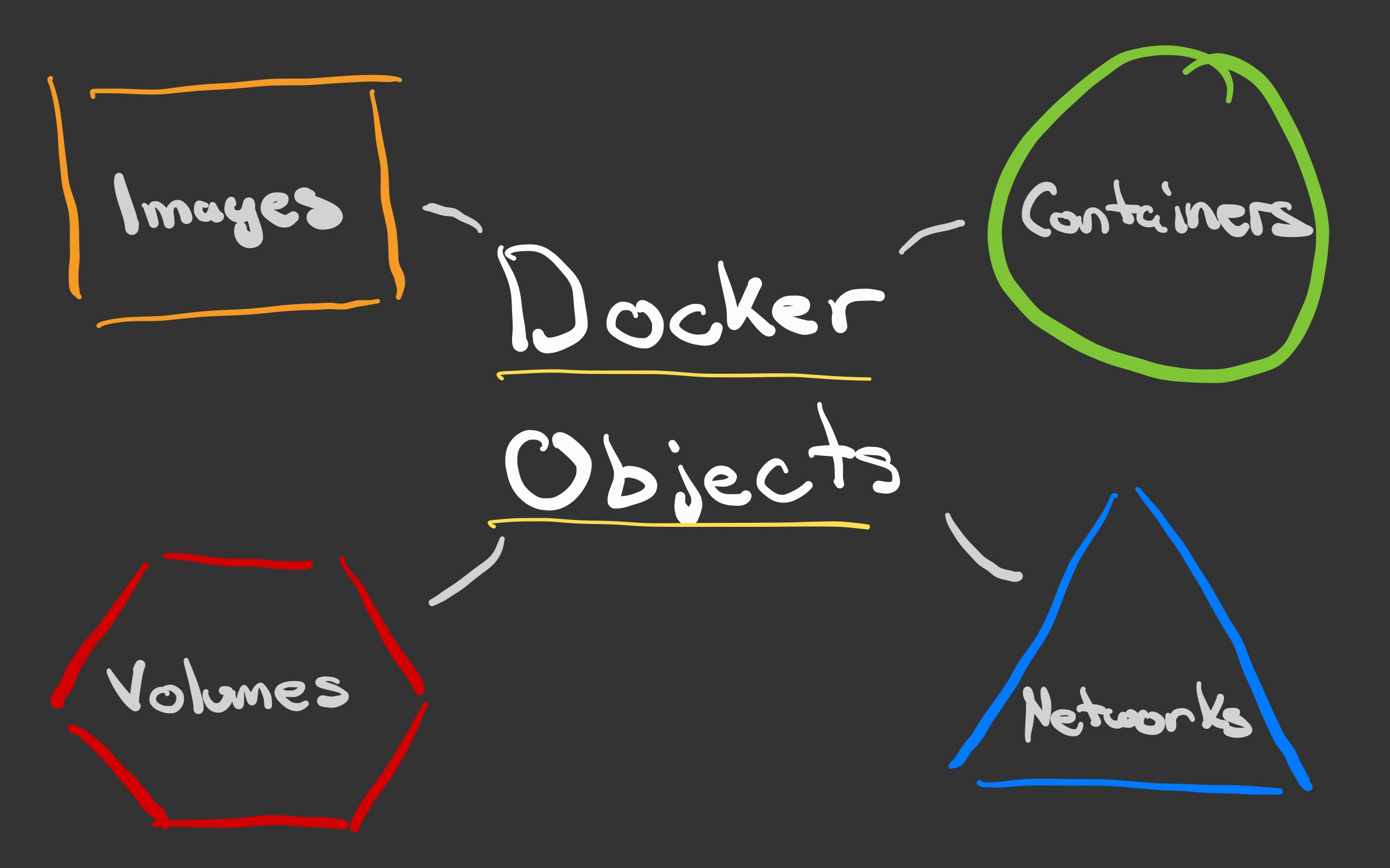 Docker guide