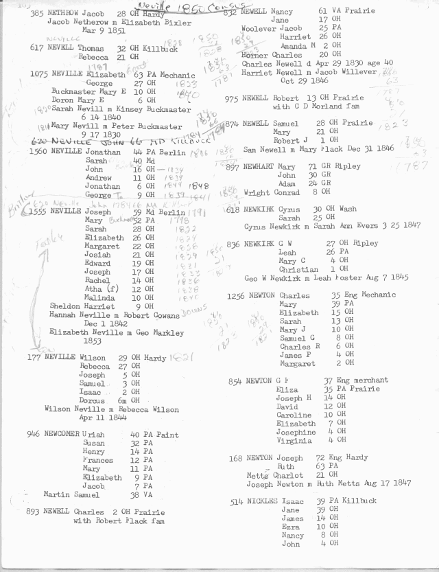 1850 Holmes County, Ohio Census
