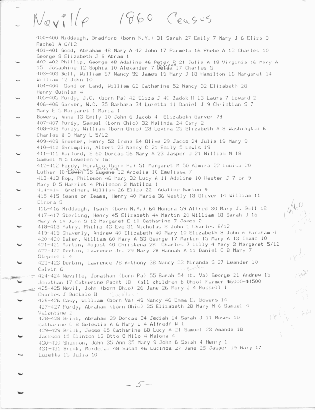 1860 Holmes County, Ohio Census