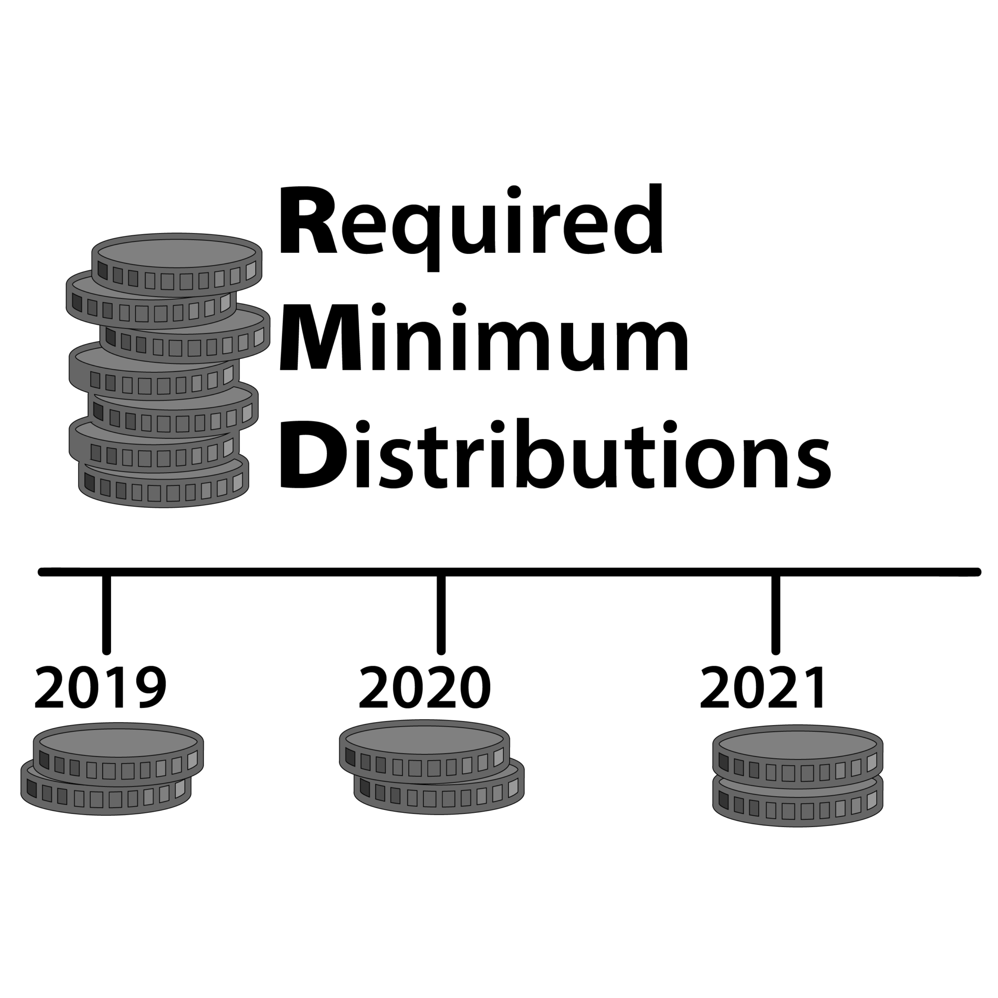 New rules for required minimum distributions Ross Law Firm Ltd.