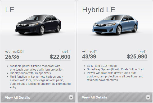 Do Hybrid Cars Pay For Themselves? ‹ OpenCurriculum