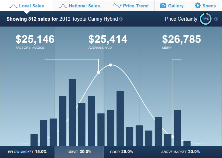 Do Hybrid Cars Pay For Themselves? ‹ OpenCurriculum