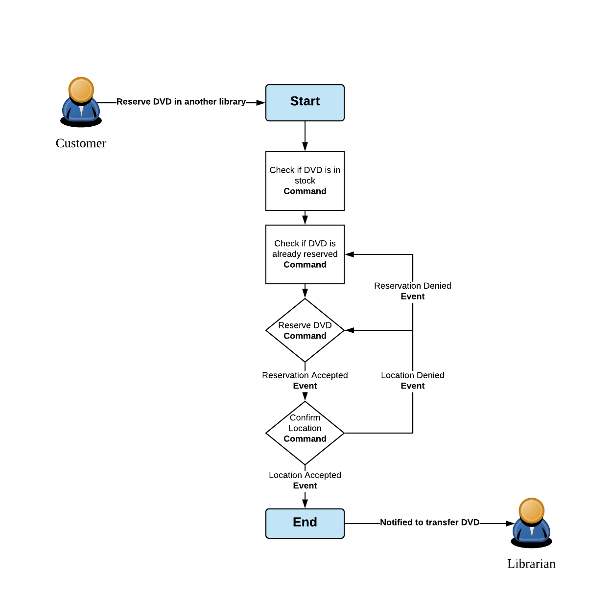 Choosing Event Streaming or Messaging for your Architecture - Tech In