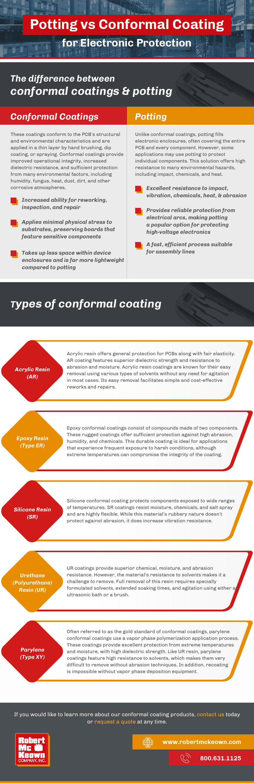 Potting vs Conformal Coating for Electronic Protection Robert McKeown