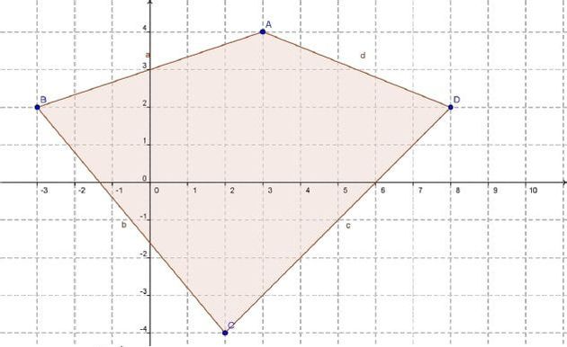 area de un poligono en funcion de las coordenadas de sus vertices
