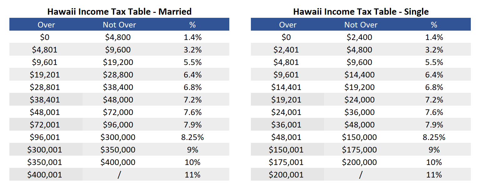 Financial Services Robert Priske, LLC