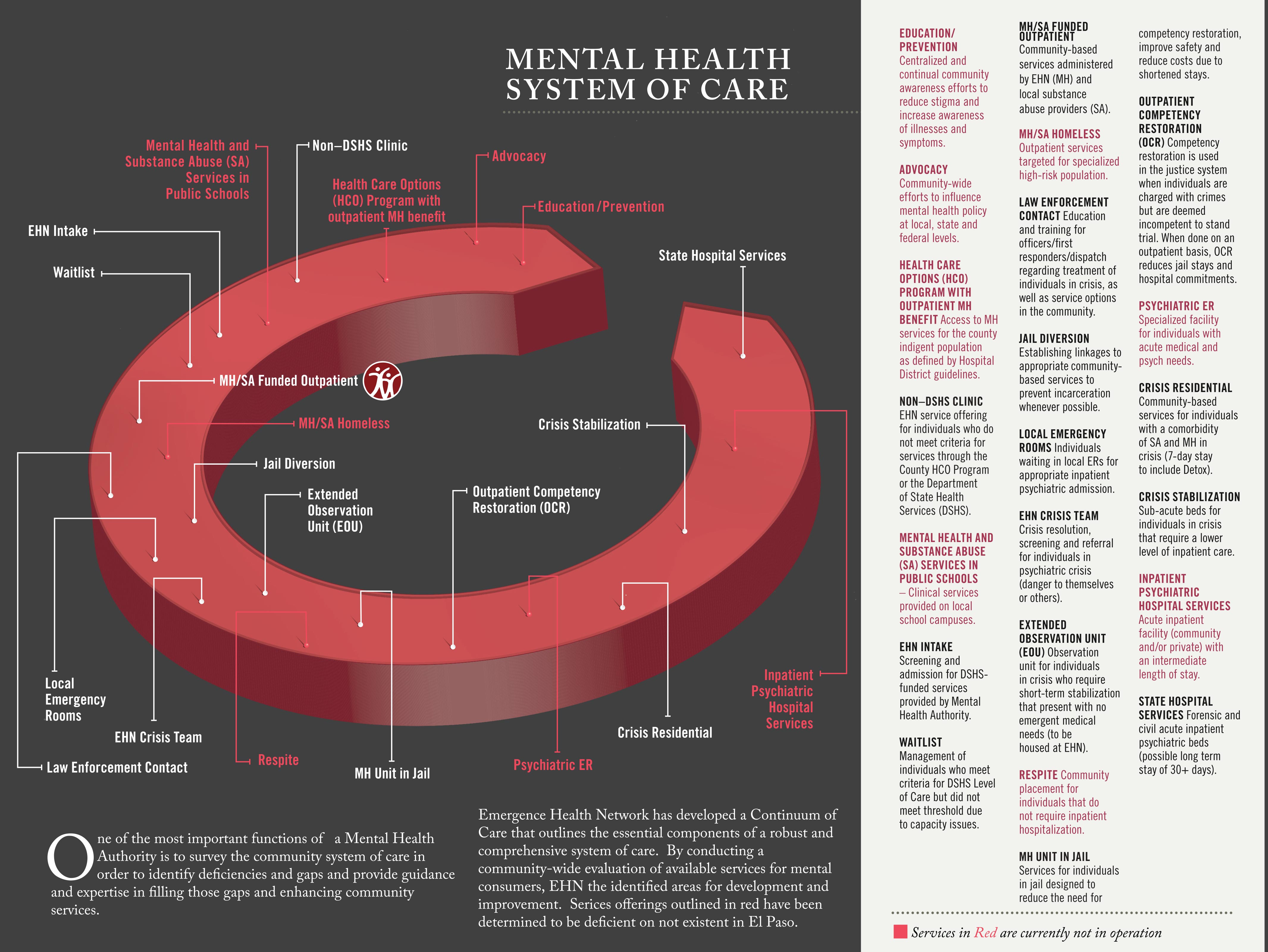 6_chart Robert Reyes Jr.