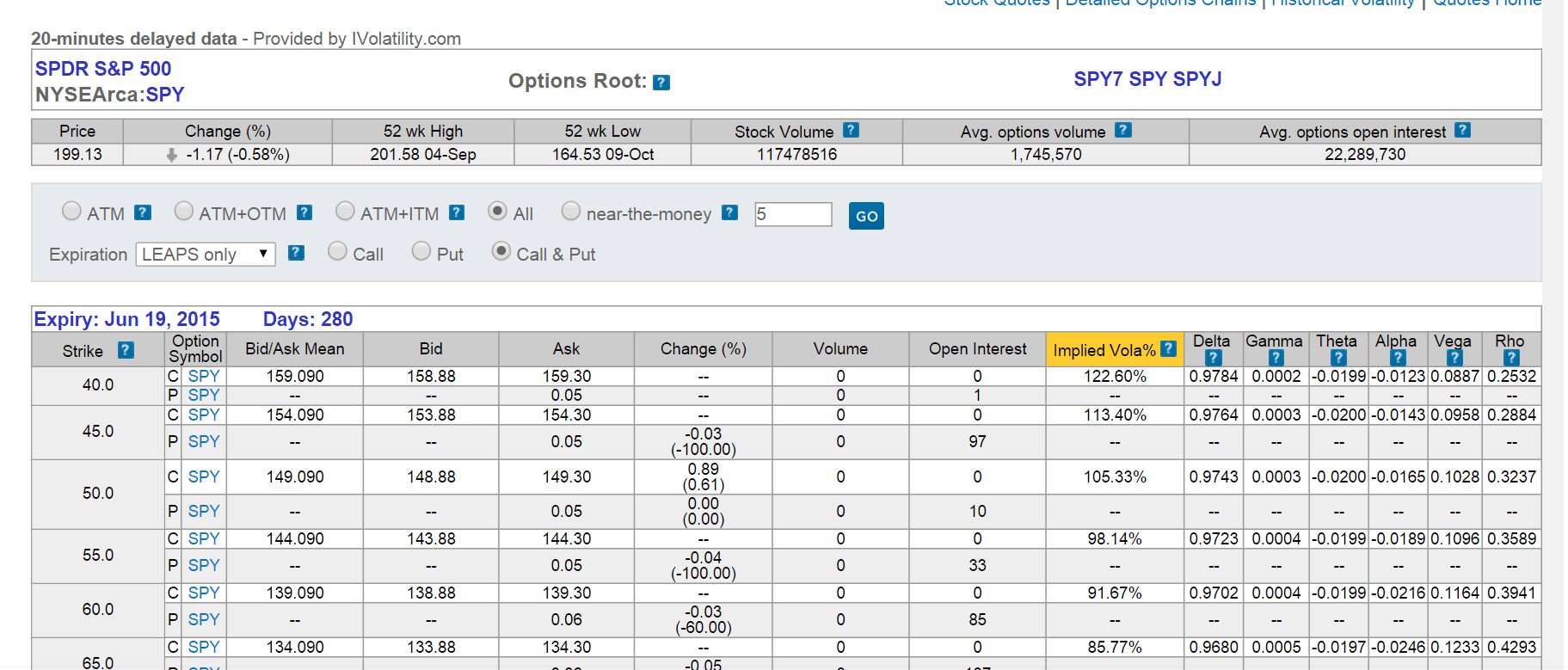 Data Sources For Research Finance and Physics