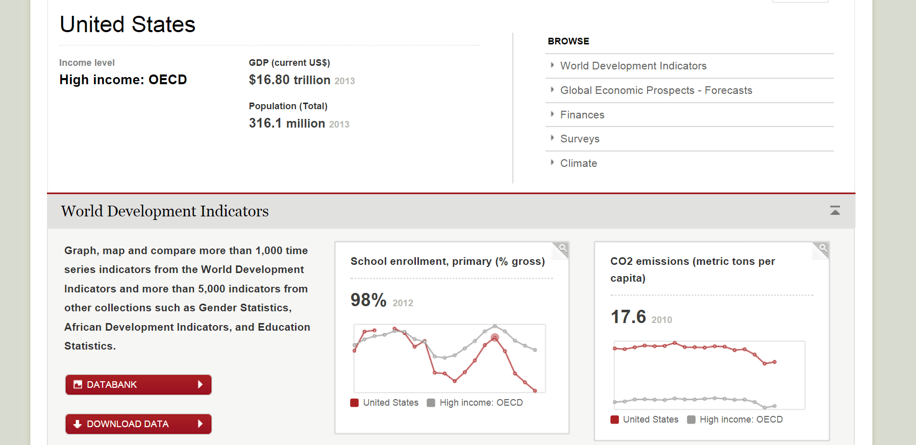 Data Sources For Research Finance and Physics