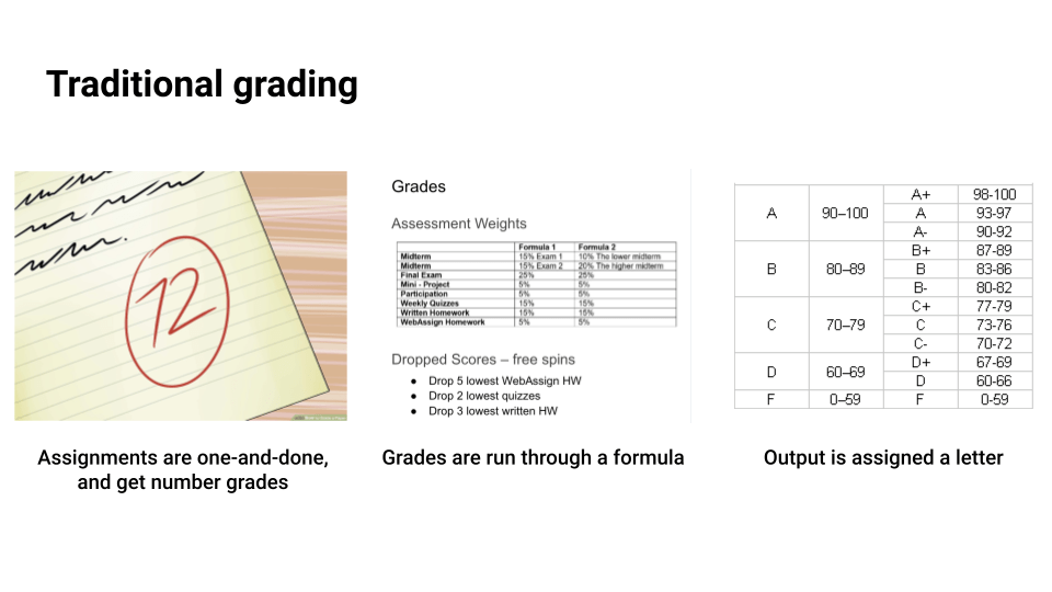 Grading for Growth keynote