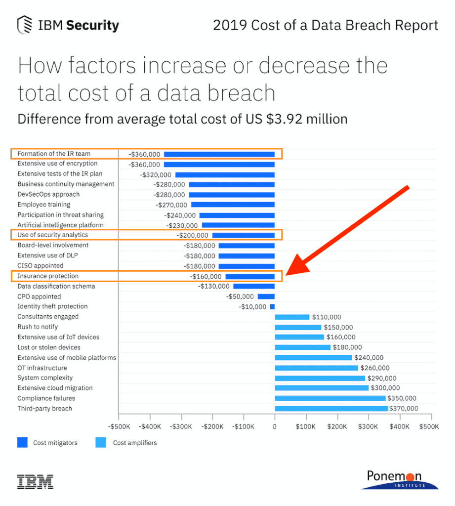 5 Cyber Liability Insurance Cost Factors You Should Know About