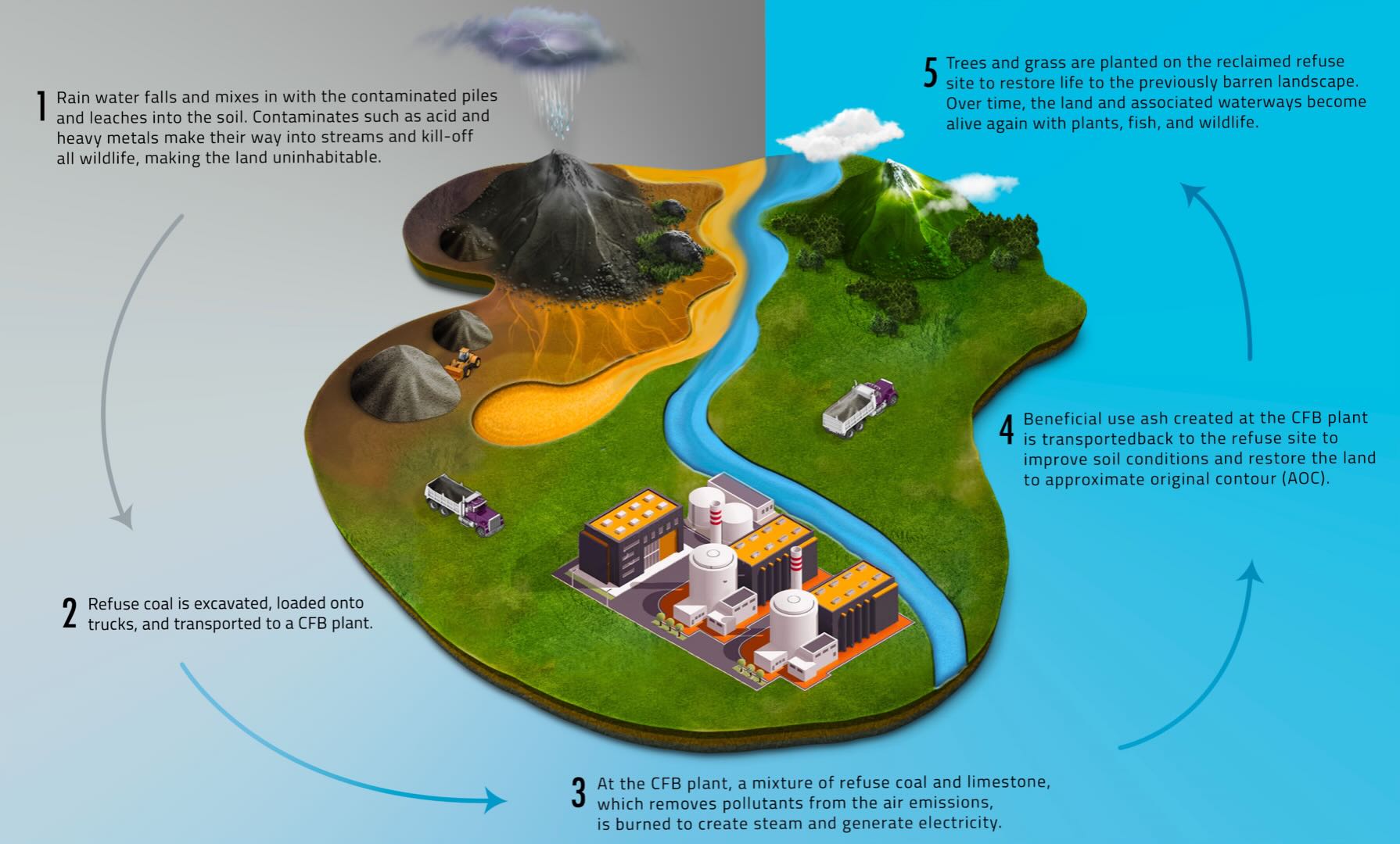 Robindale Reclamation
