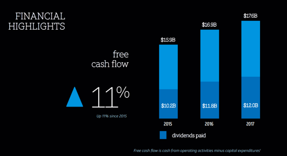 AT&T (T) Price is Set to Rise Robinhood Investing
