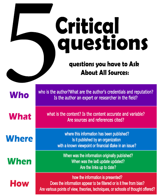 How to Evaluate Information Online, in 10 Steps Robin Mark Phillips