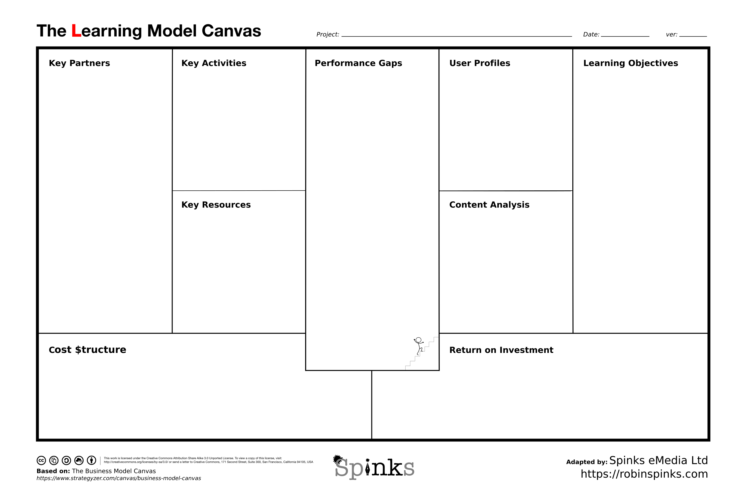 Introducing the Learning Model Canvas Robin Spinks