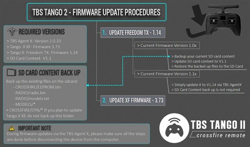 How to Update the TBS Tango II (Tango 2) – @ROBMULALLY