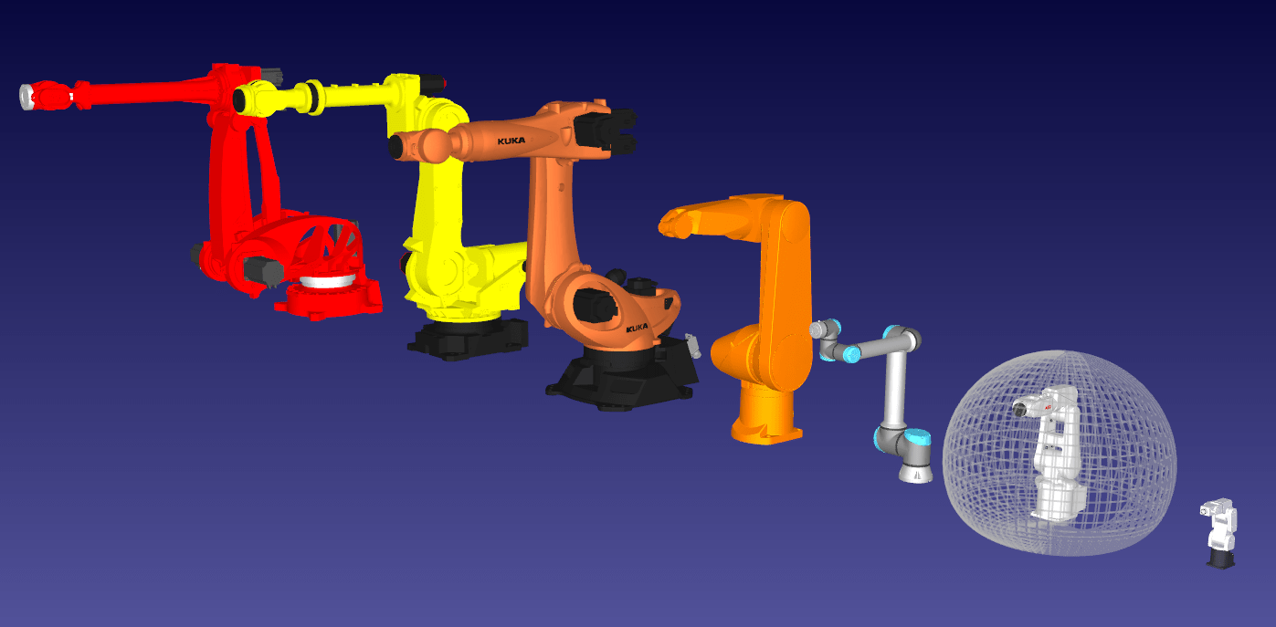 Robot size comparison RoboDK blog