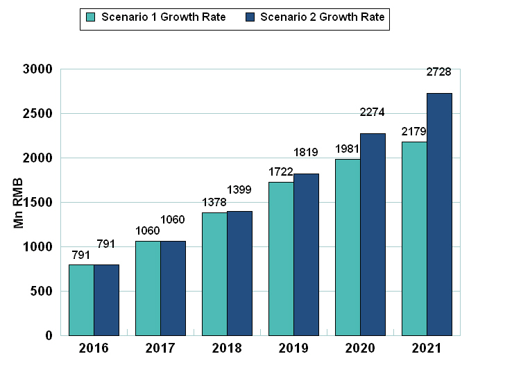 The rise of China’s medical robotics sector Robohub
