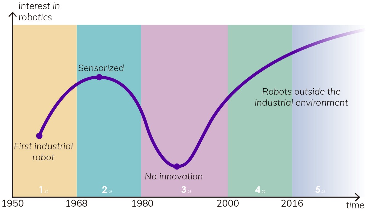 Robotics, the traditional path and new approaches Robohub