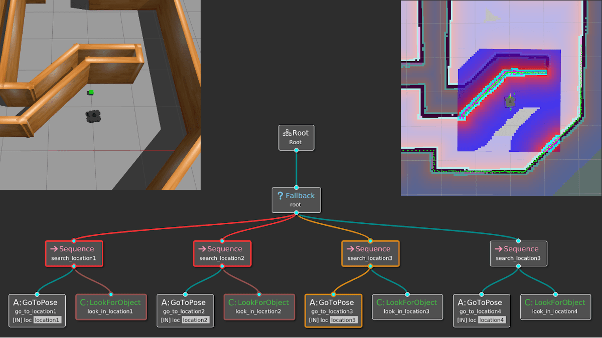 Introduction to behavior trees Robohub