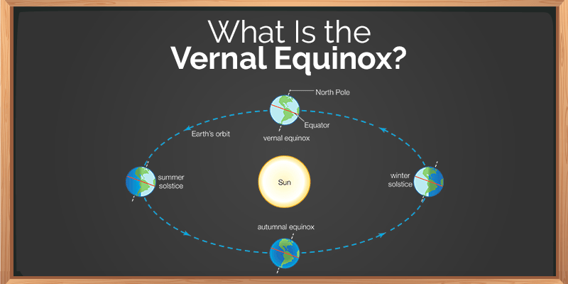 Vernal Equinox 2023 Pagan
