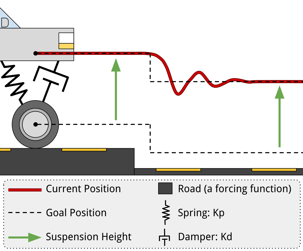 PD Feedback Control Introduction Robotic Controls