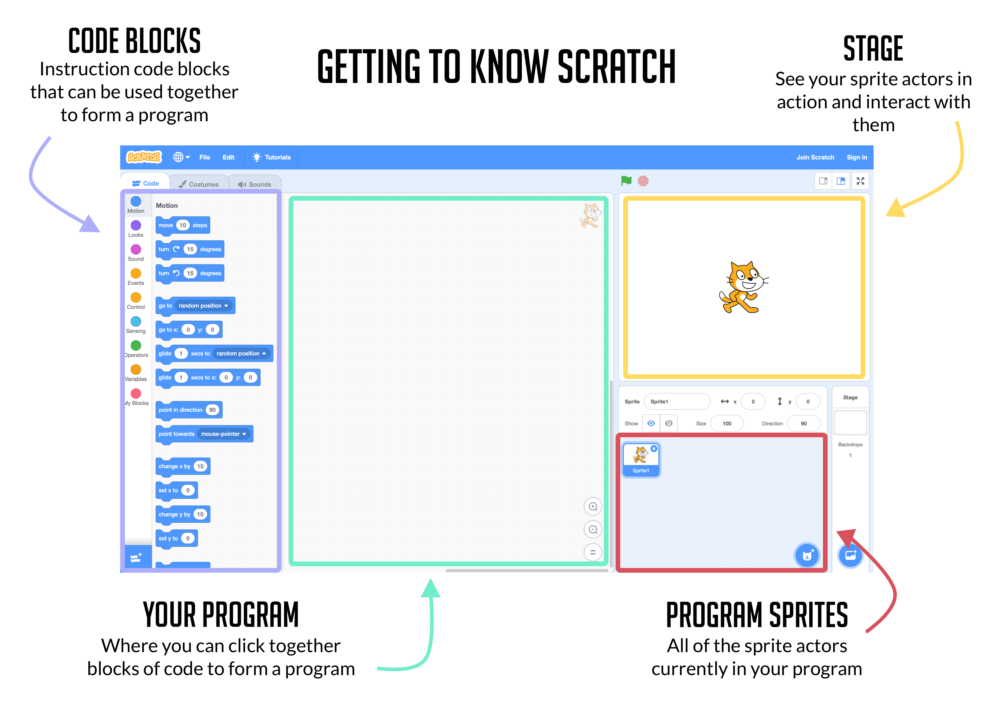 Scratch 3 What Does it Mean for the Classroom? Robotical