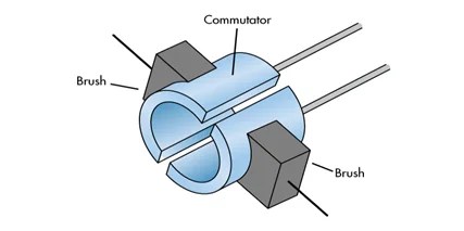 Brushless DC Motor Tutorail for Efficient Drone Design