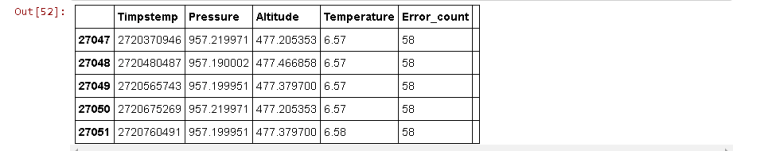 Predicting accuracy of Barometric Sensor for Aerial Vehicle by