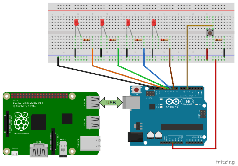 Raspberry Pi Arduino Serial Communication Everything You Need To Know