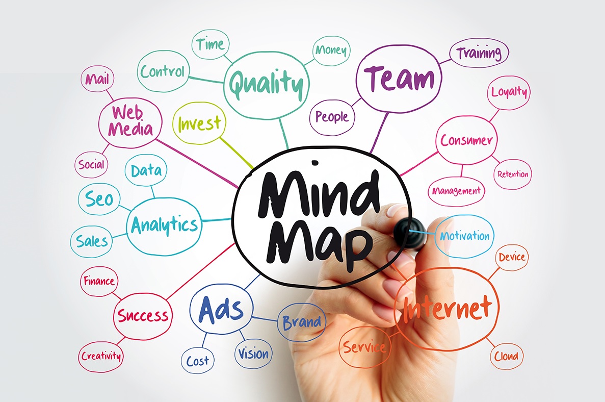 Best Mind Mapping Tools For Teachers And Students Printable Templates