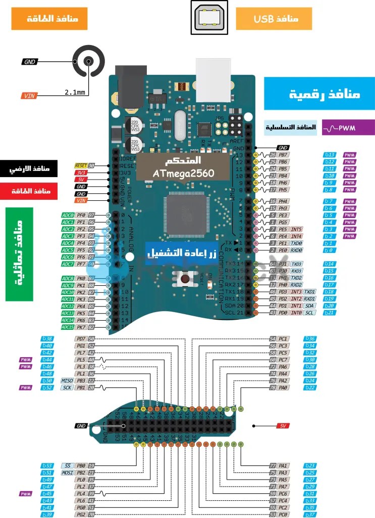 arduino-mega2560 - RoboticX
