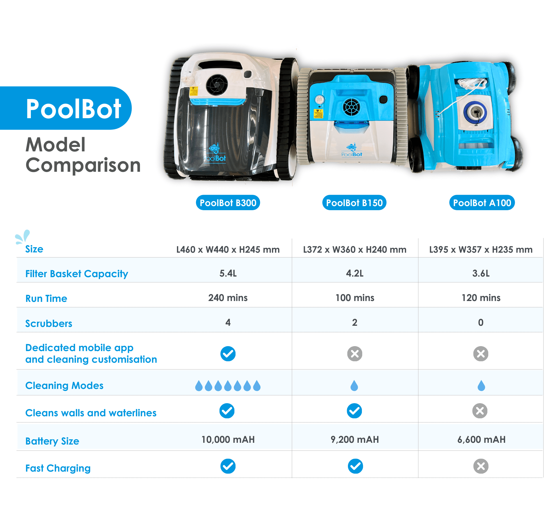 Shop PoolBot B300 Cordless Automatic Pool Cleaner in Australia
