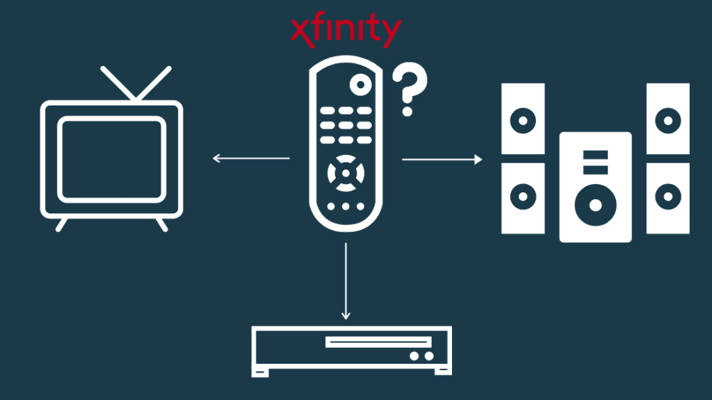 How To Access TV Menu With Xfinity Remote? Robot Powered Home