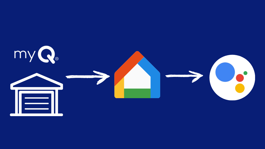 How to Tell myQ to Close the Garage Door effortlessly Robot Powered Home