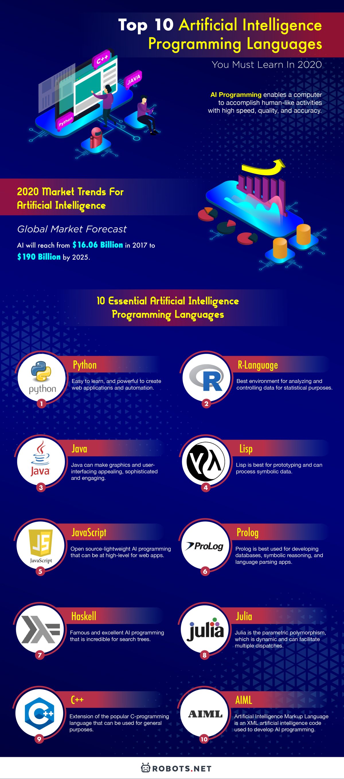 Top 10 Artificial Intelligence Programming Languages You Must Learn In
