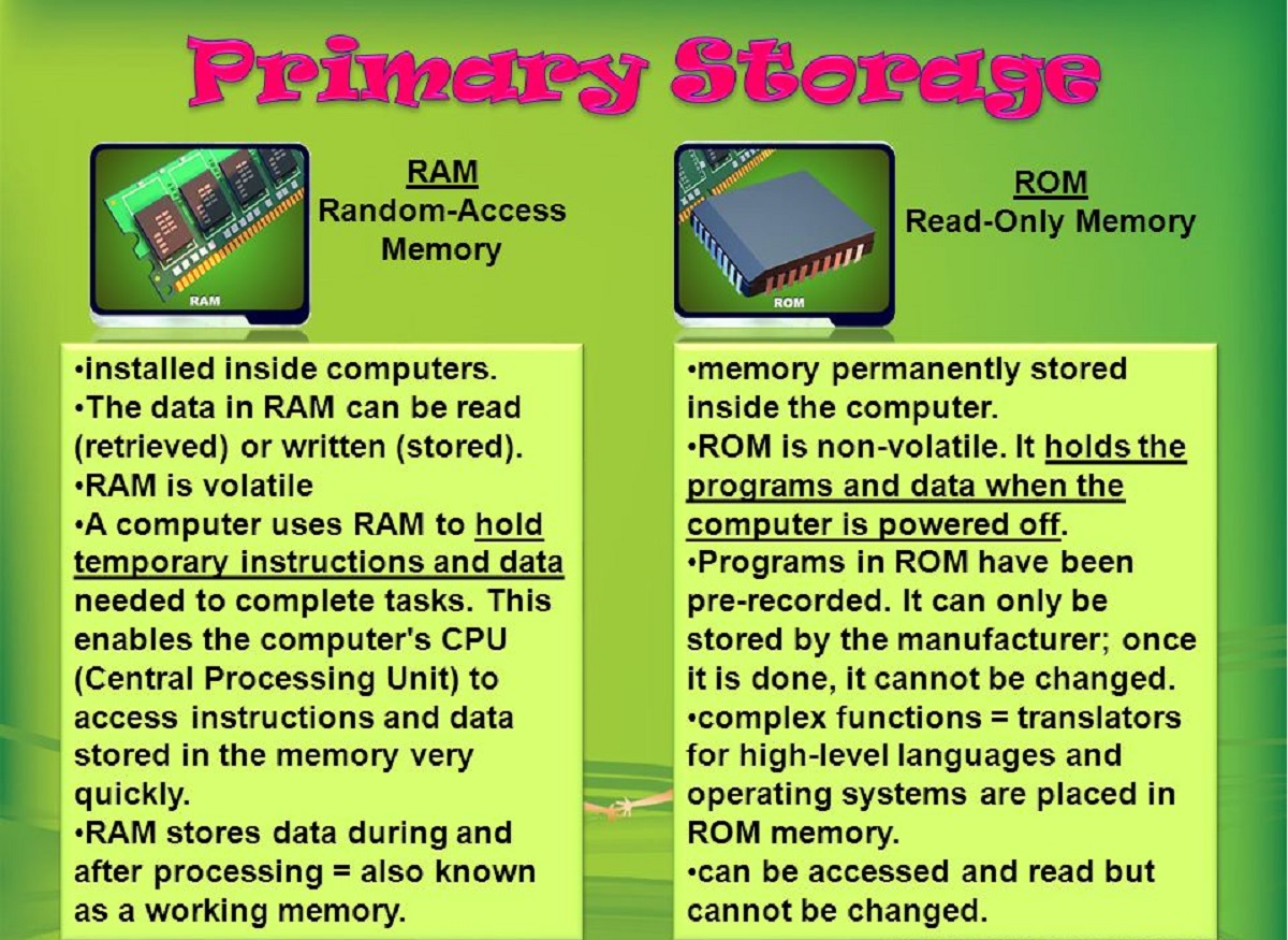 Which Component Stores Data Being Accessed By The CPU