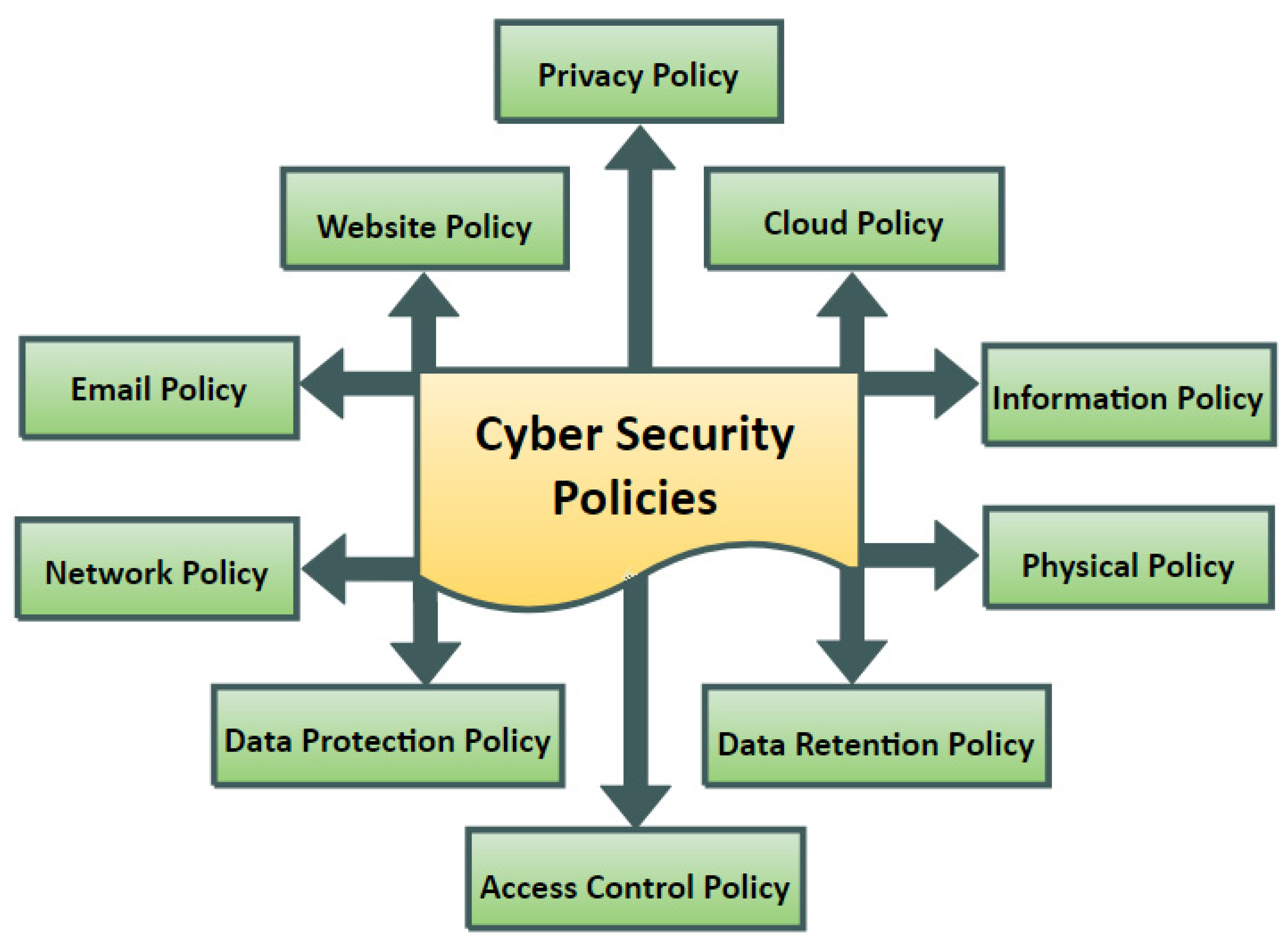 How Do The Various Layers Of Cyberspace Impact Cybersecurity Policy(03)