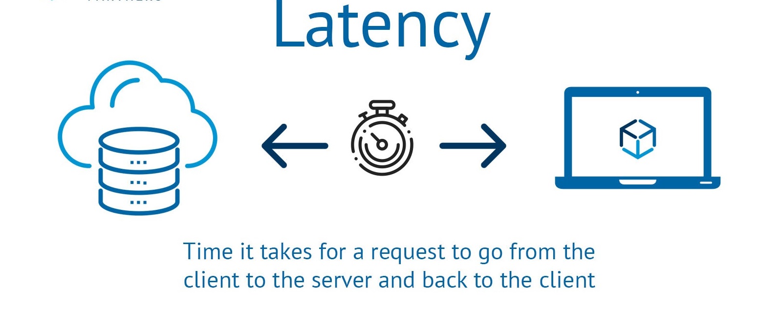 What Does Latency Mean In Wifi