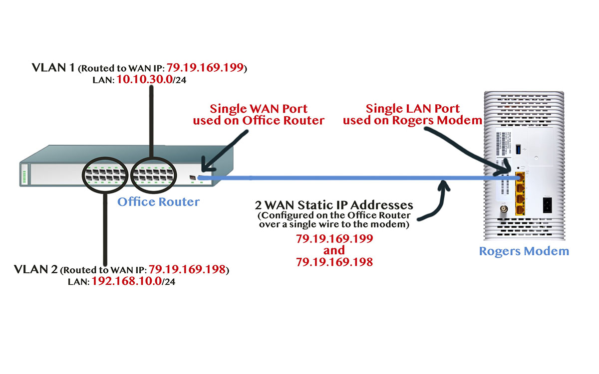 What Is Wan IP | Robots.net