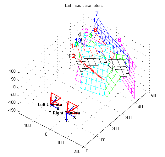 Camera Calibration Toolbox for Matlab