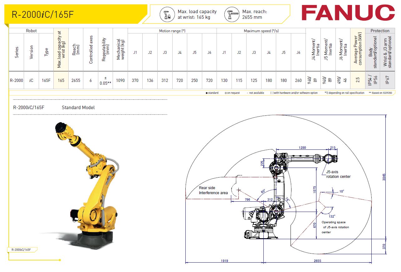 Fanuc R2000iC/165F RobotWorld Automation