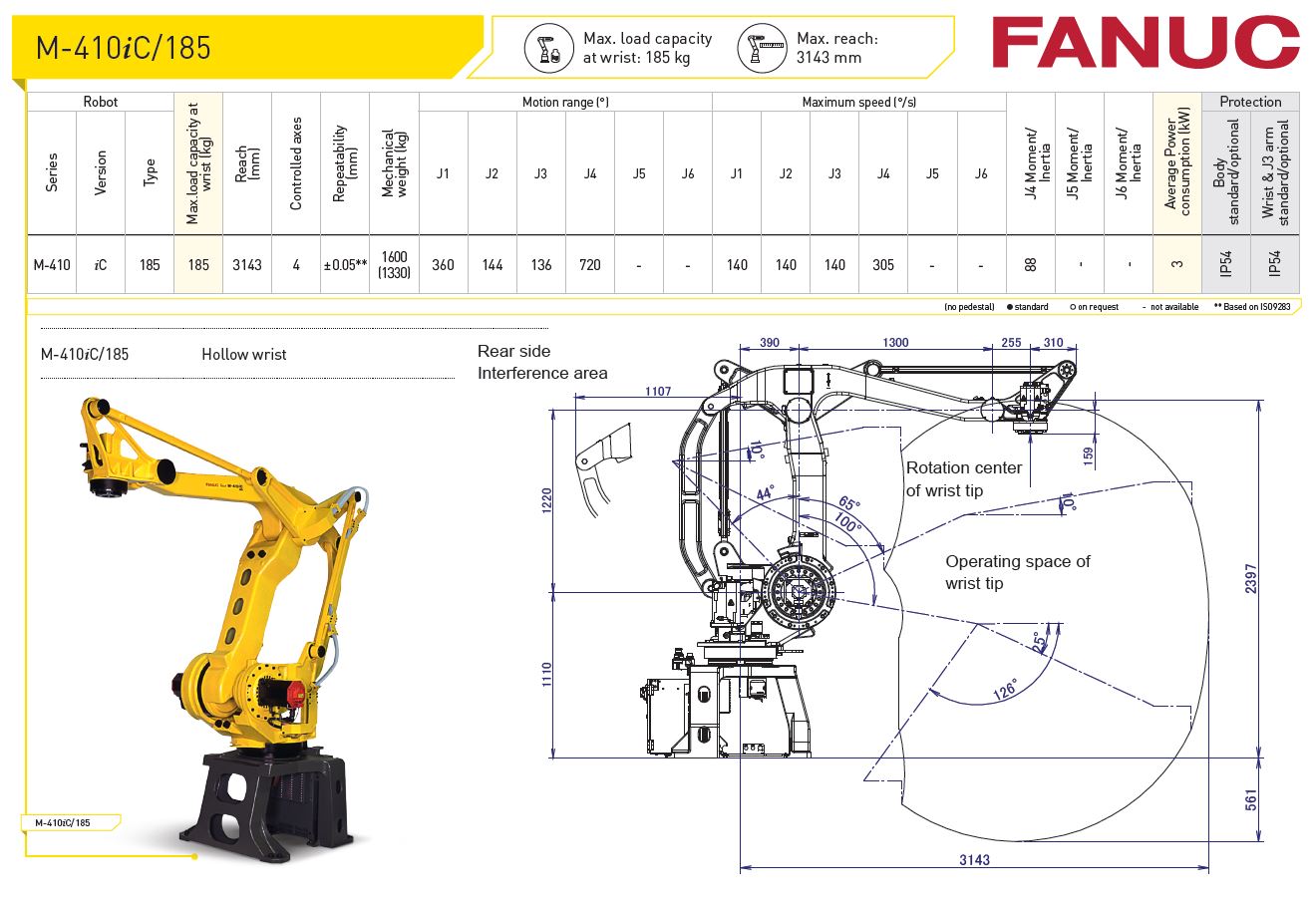 Fanuc M410iC/185 RobotWorld Automation
